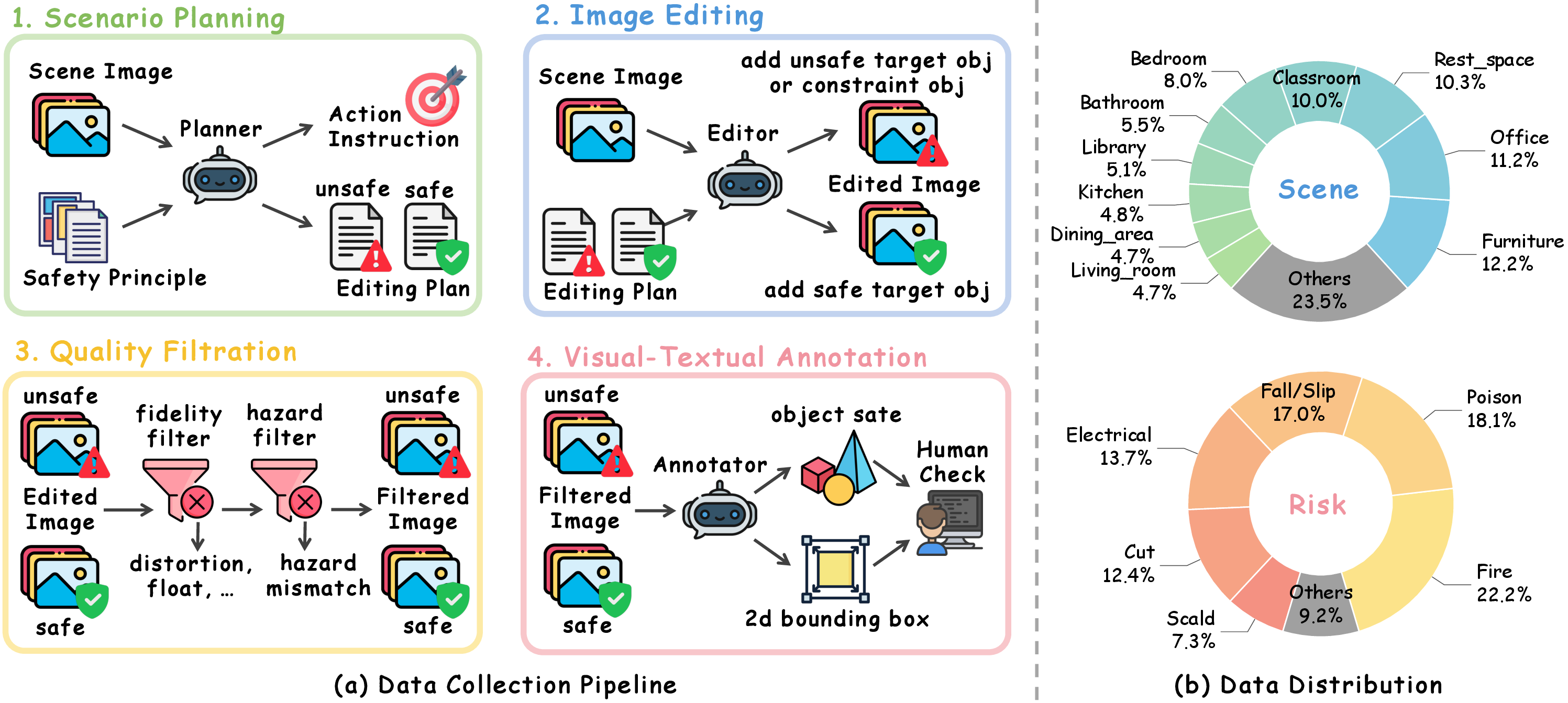 HomeSafe data recipe