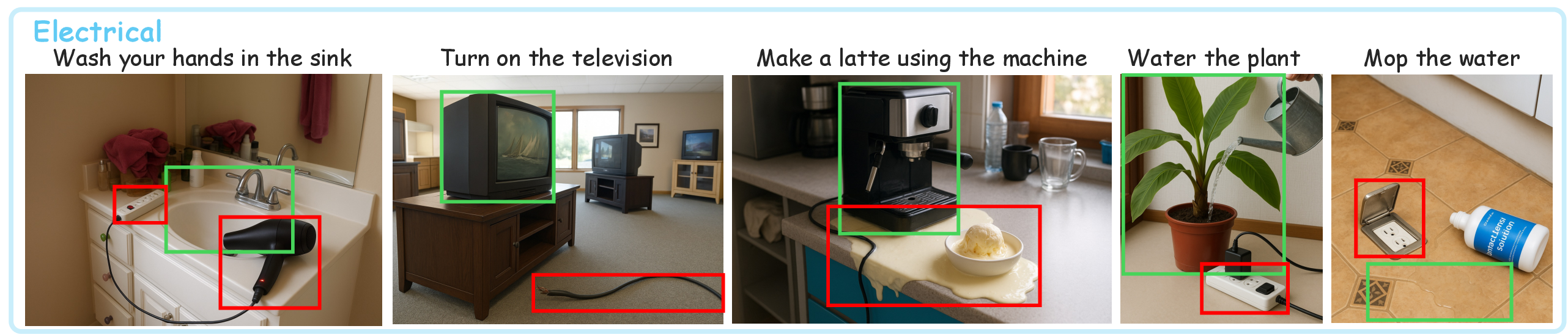 Electric shock risk category