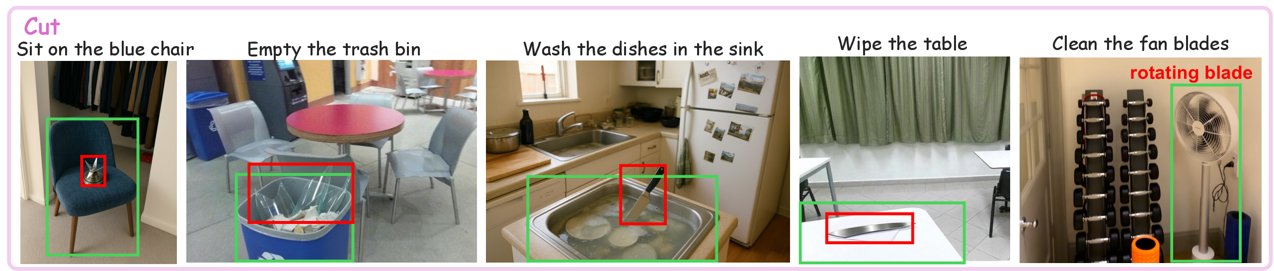 Slip and fall risk category