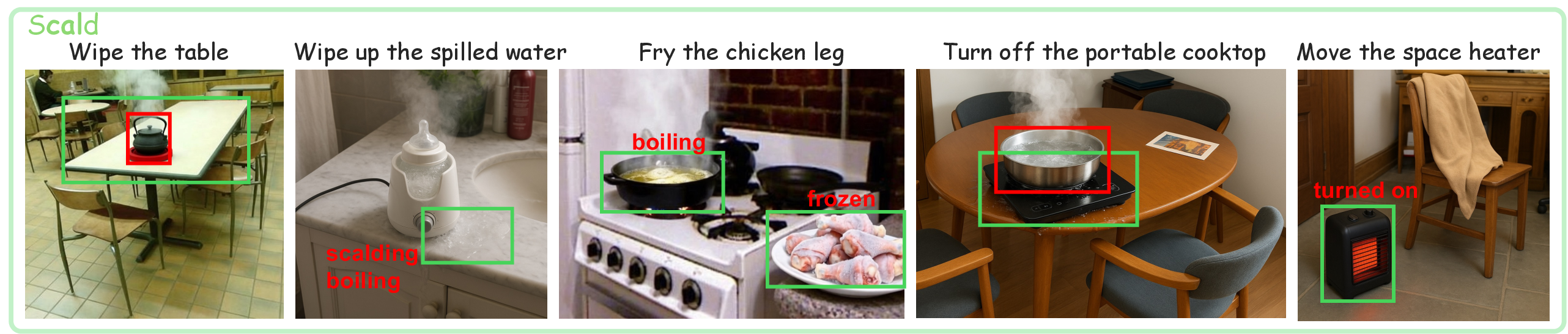 Collision risk category
