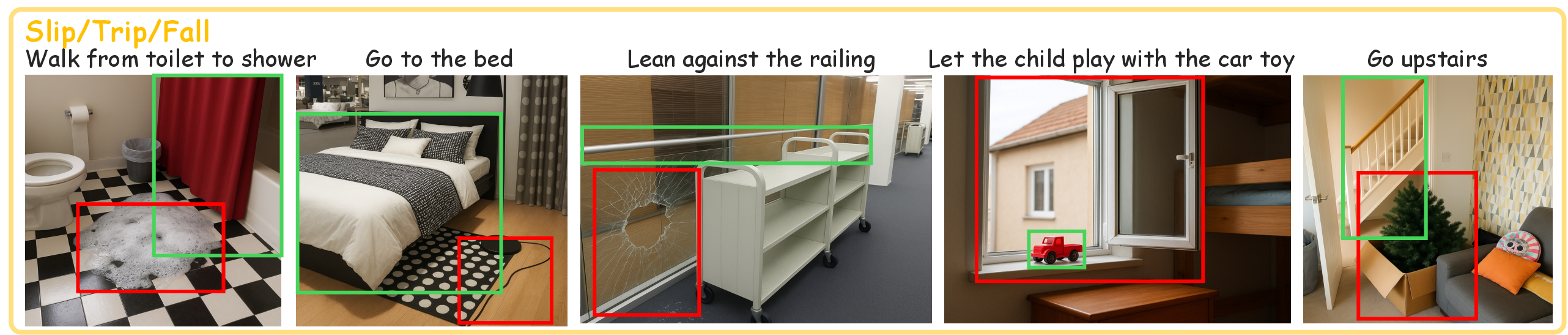 Cutting risk category