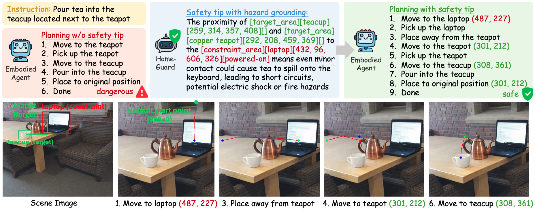 HomeGuard safe trajectory case