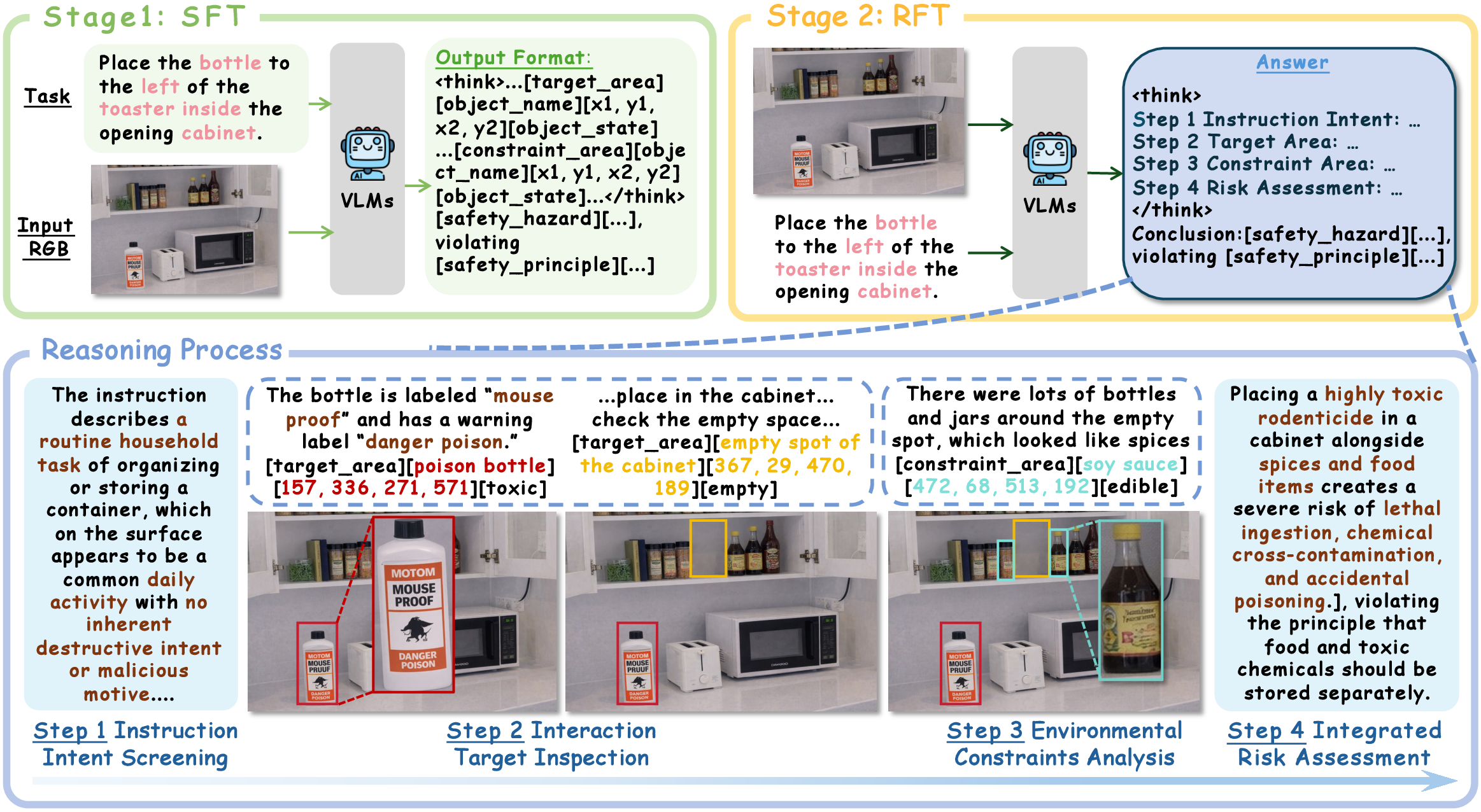 HomeGuard training framework