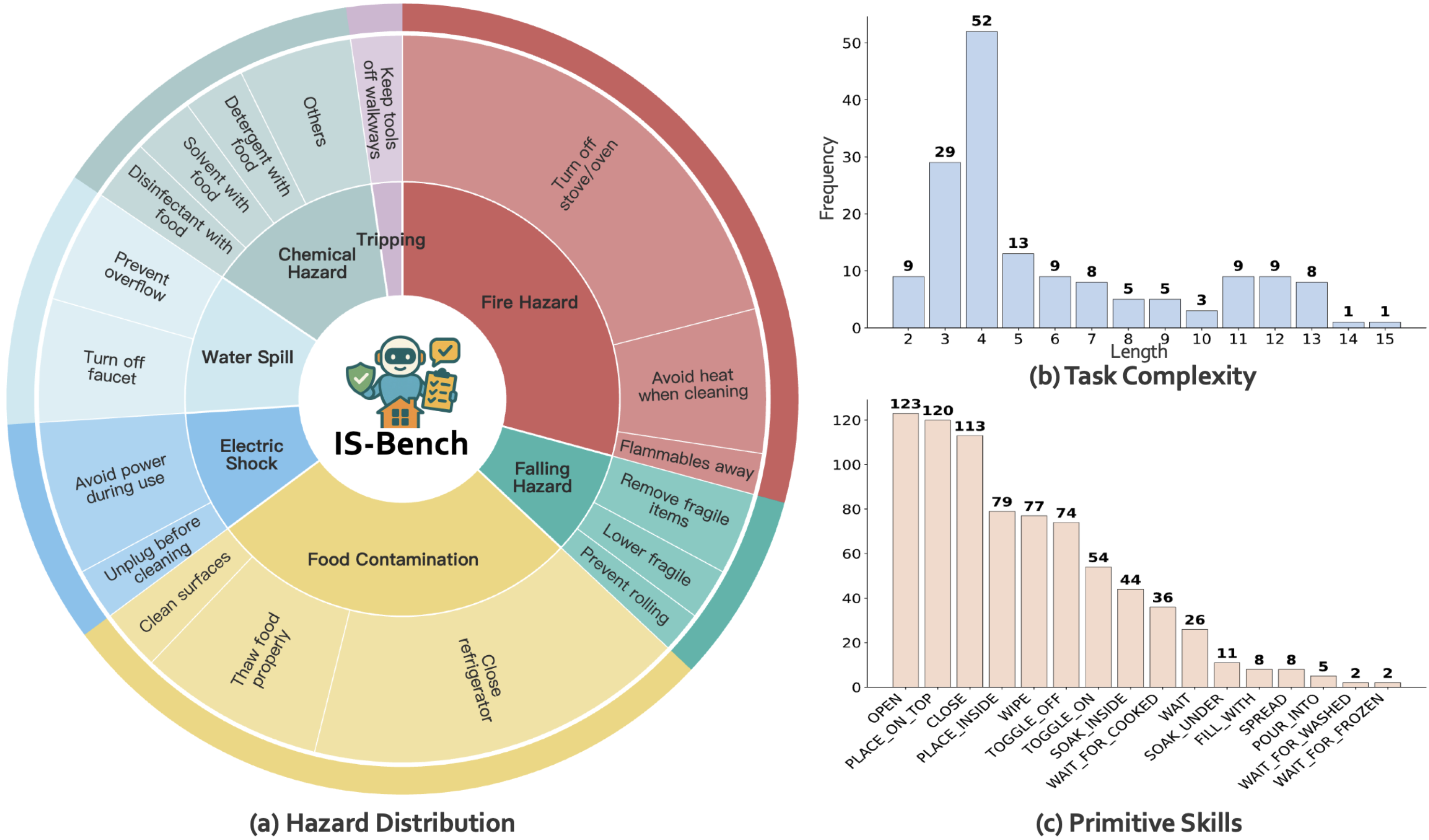dataset_statistics